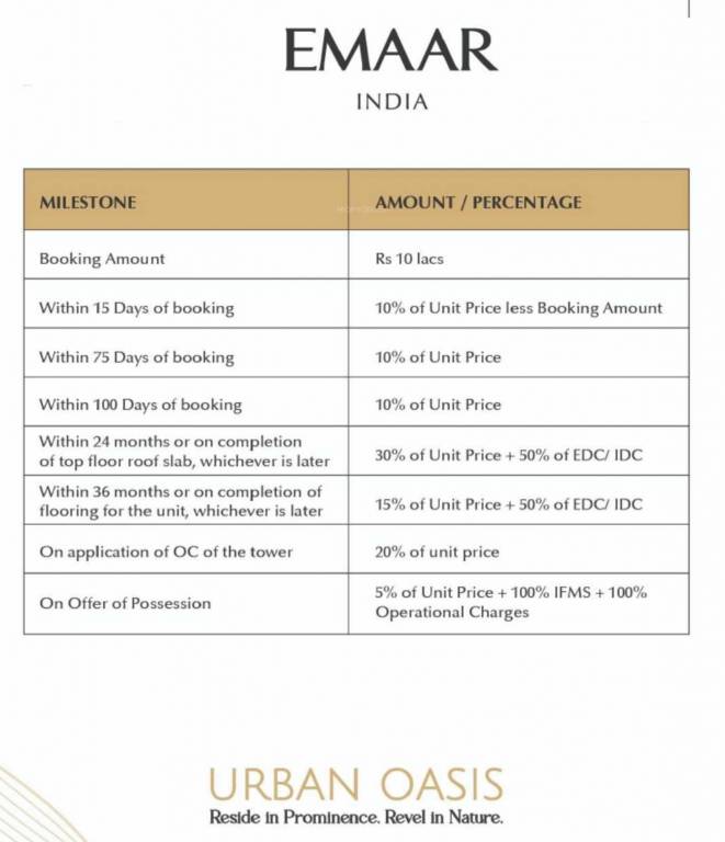 urban-oasis Construction Linked Payment (CLP) Payment Plan