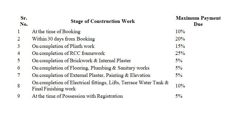 broadleaf-15 Construction Linked Payment (CLP) Payment Plan