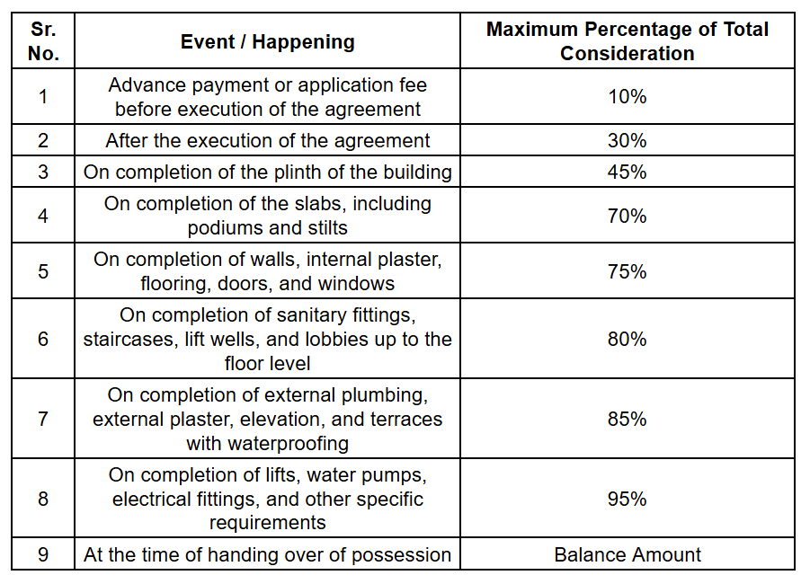 maitri-elevate Construction Linked Payment (CLP) Payment Plan
