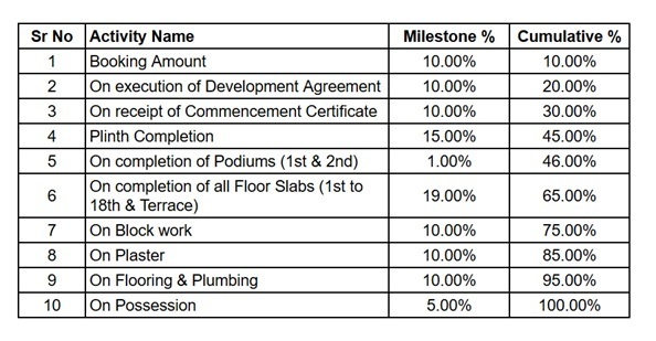 monica-gardens Construction Linked Payment (CLP) Payment Plan