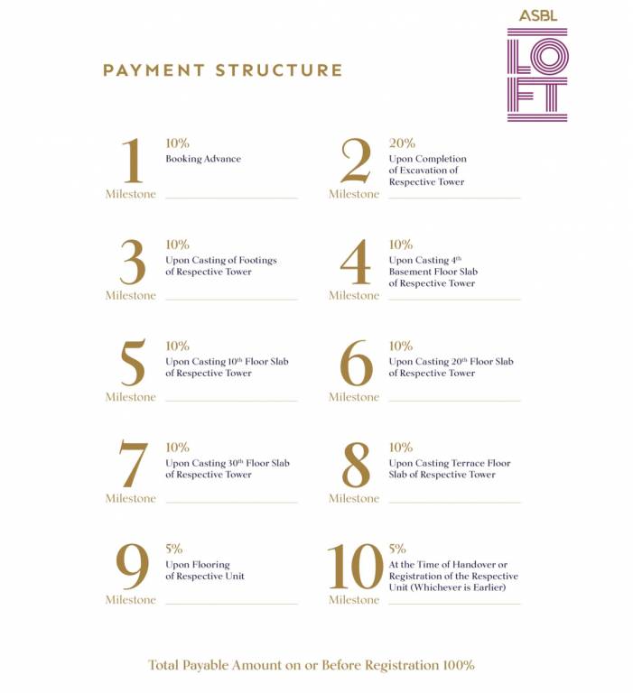 asbl-loft Construction Linked Payment (CLP) Payment Plan