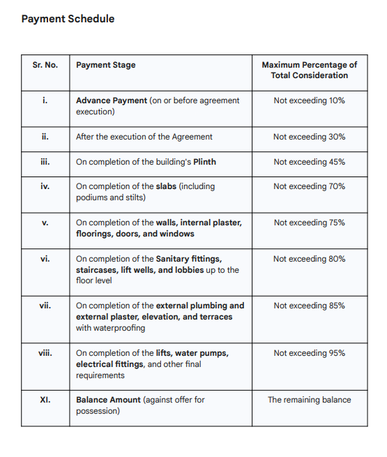 vista Construction Linked Payment (CLP) Payment Plan