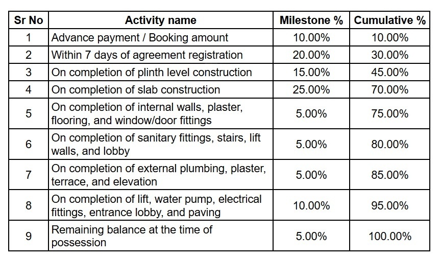 ocean Construction Linked Payment (CLP) Payment Plan