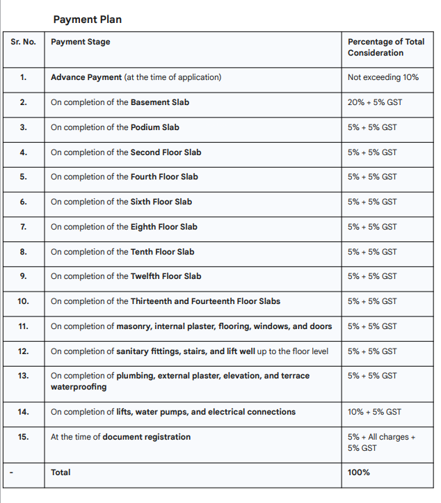 the-metropark Construction Linked Payment (CLP) Payment Plan