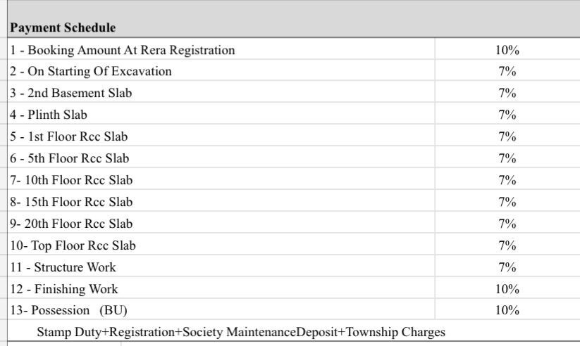 greenfield Construction Linked Payment (CLP) Payment Plan
