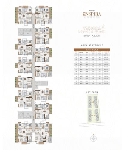 Block A, B, C And D Cluster Plan for Typical Floor narenn-primark-inspira Block A, B, C And D Cluster Plan for Typical Floor