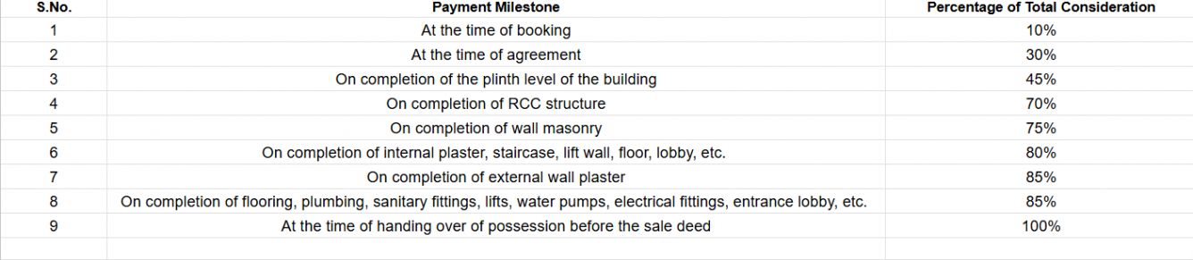 nirvana Construction Linked Payment (CLP) Payment Plan