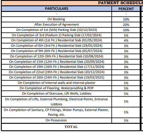 montage Construction Linked Payment (CLP) Payment Plan