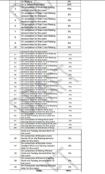 raunak-fortuna Construction Linked Payment (CLP) Payment Plan