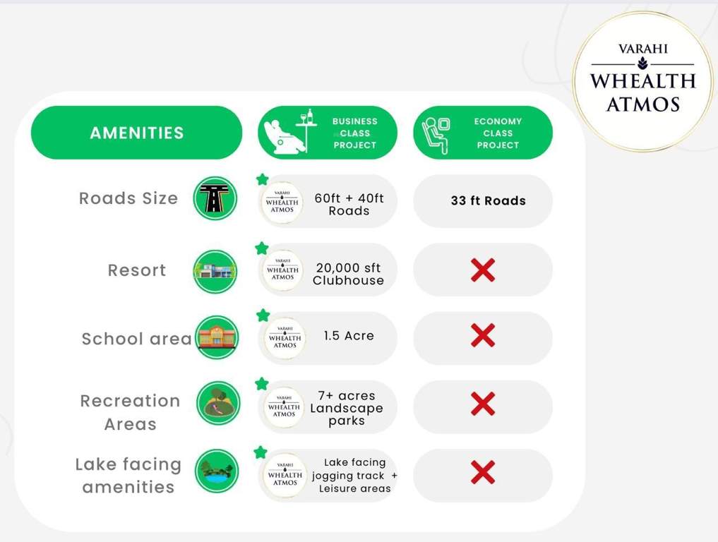  varahi whealth atoms Others