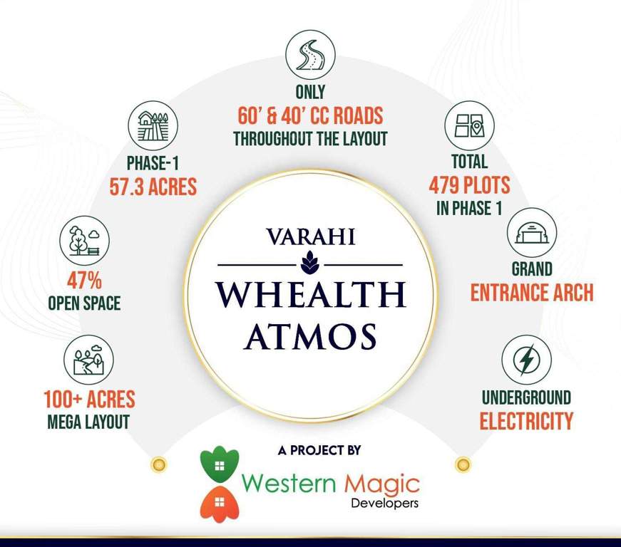  varahi whealth atoms Others