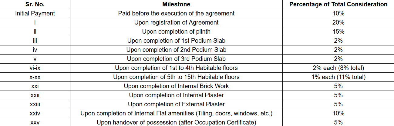 abhimanyu Construction Linked Payment (CLP) Payment Plan