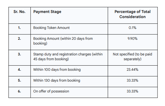 wise-city-rz-01-plotted-development-phase-1 Time Linked Payment (TLP) Payment Plan