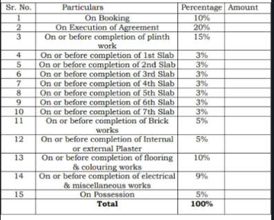 taj-corner Construction Linked Payment (CLP) Payment Plan