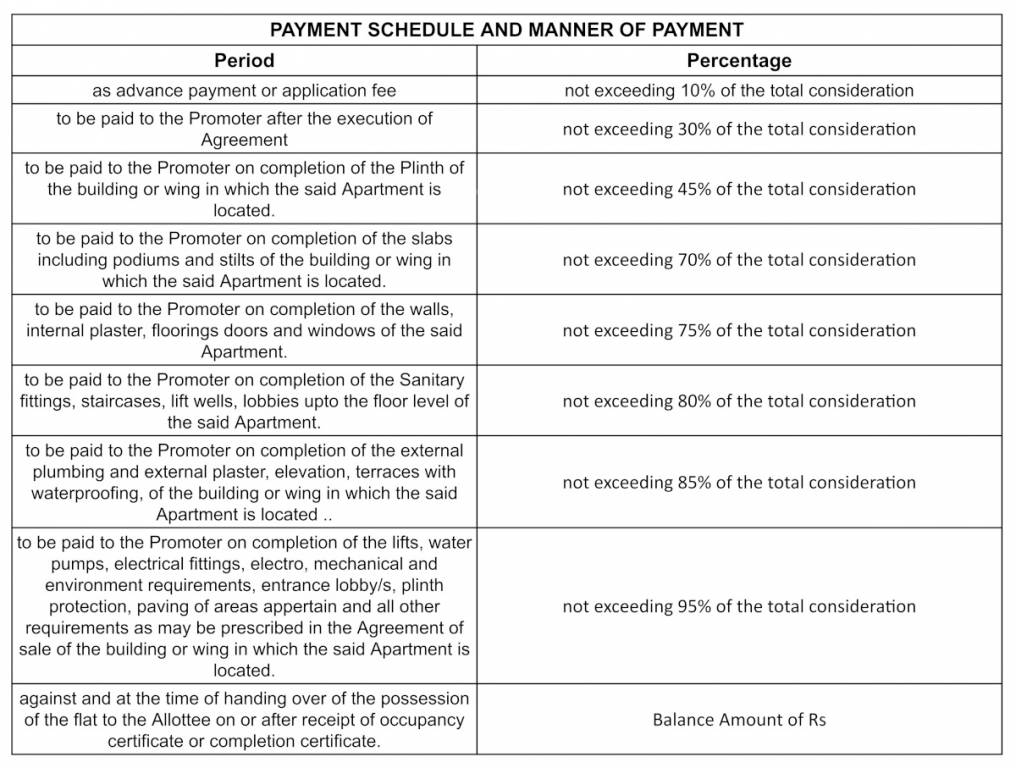 tiara Construction Linked Payment (CLP) Payment Plan
