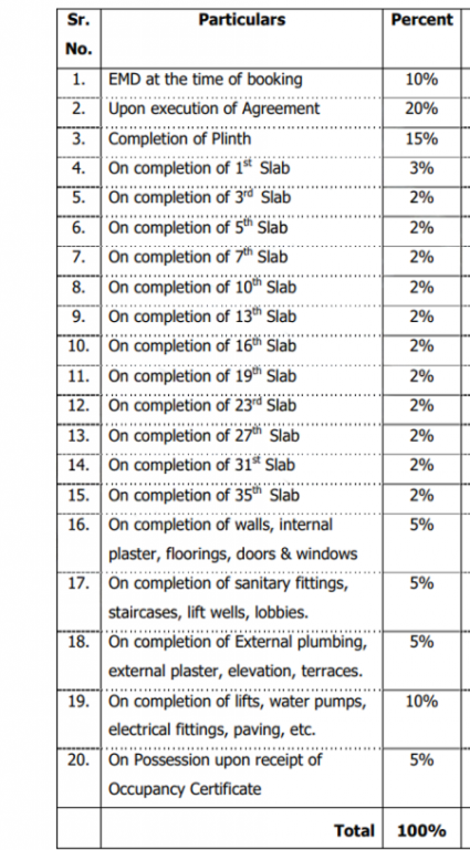 balaji-skyline Construction Linked Payment (CLP) Payment Plan