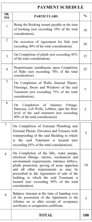 residence-ii-building-no-4-a Construction Linked Payment (CLP) Payment Plan