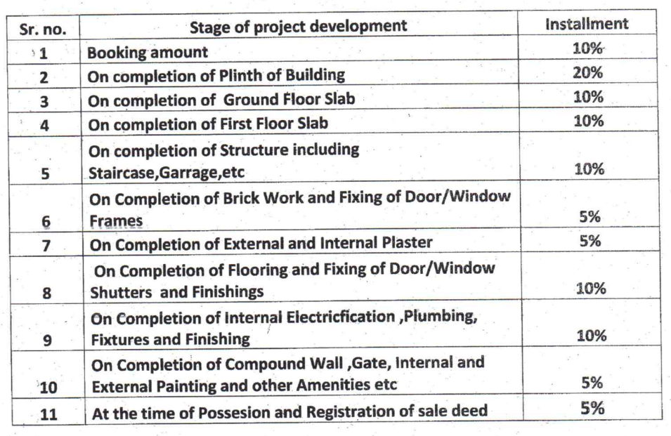 vardhman-fairmont Construction Linked Payment (CLP) Payment Plan