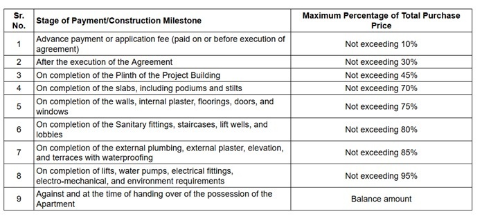 vihar Construction Linked Payment (CLP) Payment Plan