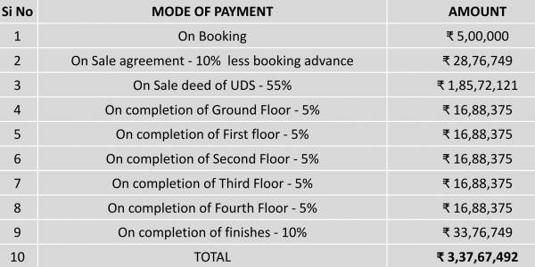 dandey-house Dandey House Payment Cluster Plan