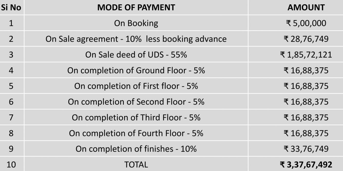  dandey house Dandey House Payment Cluster Plan