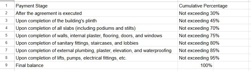 the-atlantis-2 Construction Linked Payment (CLP) Payment Plan