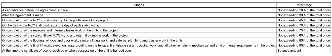 murlidhar-glory Construction Linked Payment (CLP) Payment Plan