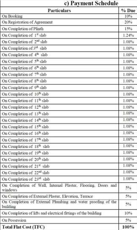 exotica Construction Linked Payment (CLP) Payment Plan