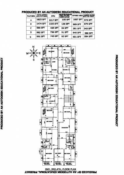  signatures Signature Cluster Plan