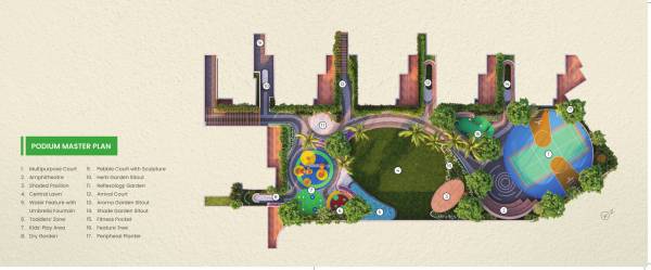 Layout Plan greens Layout Plan