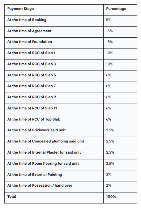 dashbhuja Construction Linked Payment (CLP) Payment Plan