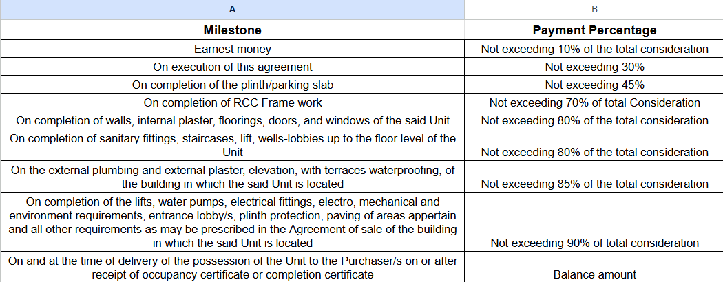 primeview-e1 Construction Linked Payment (CLP) Payment Plan