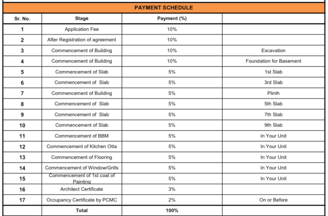 newton-homes-tathawade-phase-ii Construction Linked Payment (CLP) Payment Plan