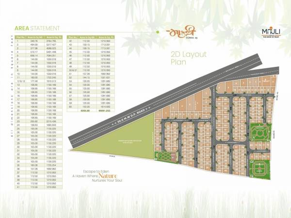 Master Plan nagar-19-sec-c Master Plan