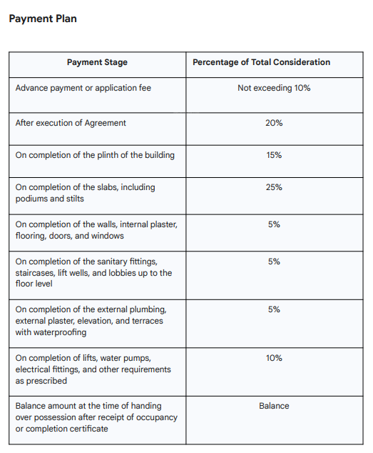 parisar Construction Linked Payment (CLP) Payment Plan