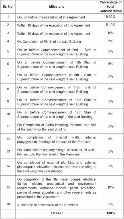 greater-thane-sector-3a-cluster-1b-phase-1 Construction Linked Payment (CLP) Payment Plan