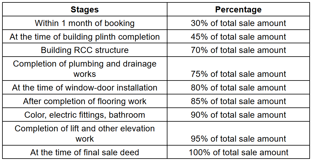 shubham-greens Construction Linked Payment (CLP) Payment Plan