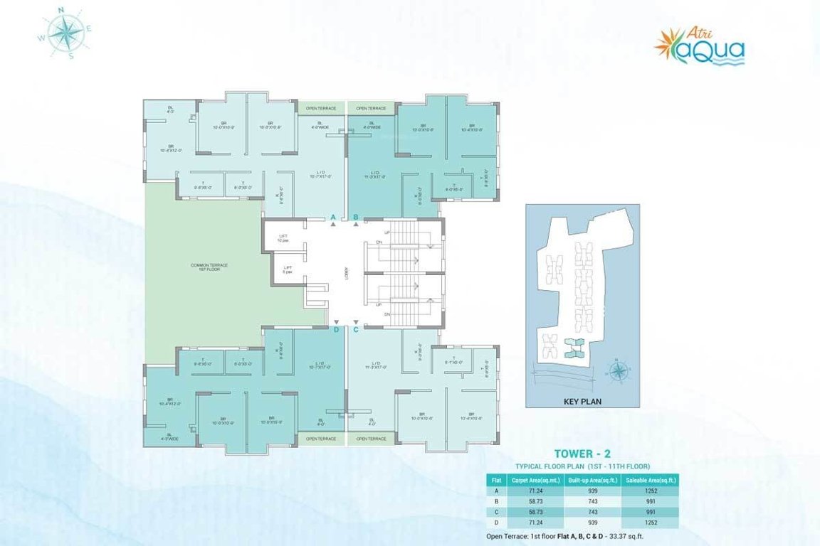  atri aqua B Cluster Plan