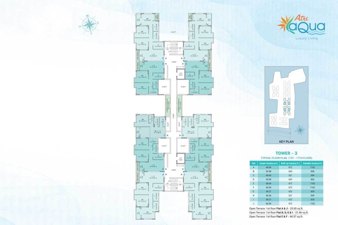  atri aqua C Cluster Plan