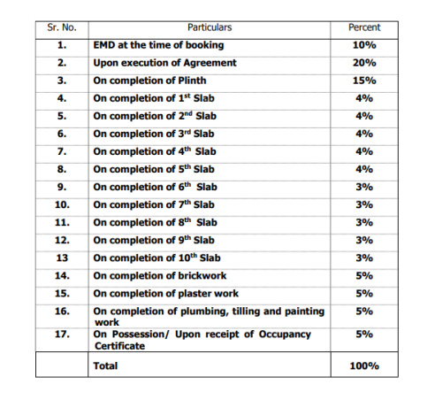 shreeji-infinity Construction Linked Payment (CLP) Payment Plan