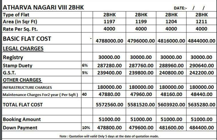 athrava-nagari-viii Subvention Scheme Payment Plan