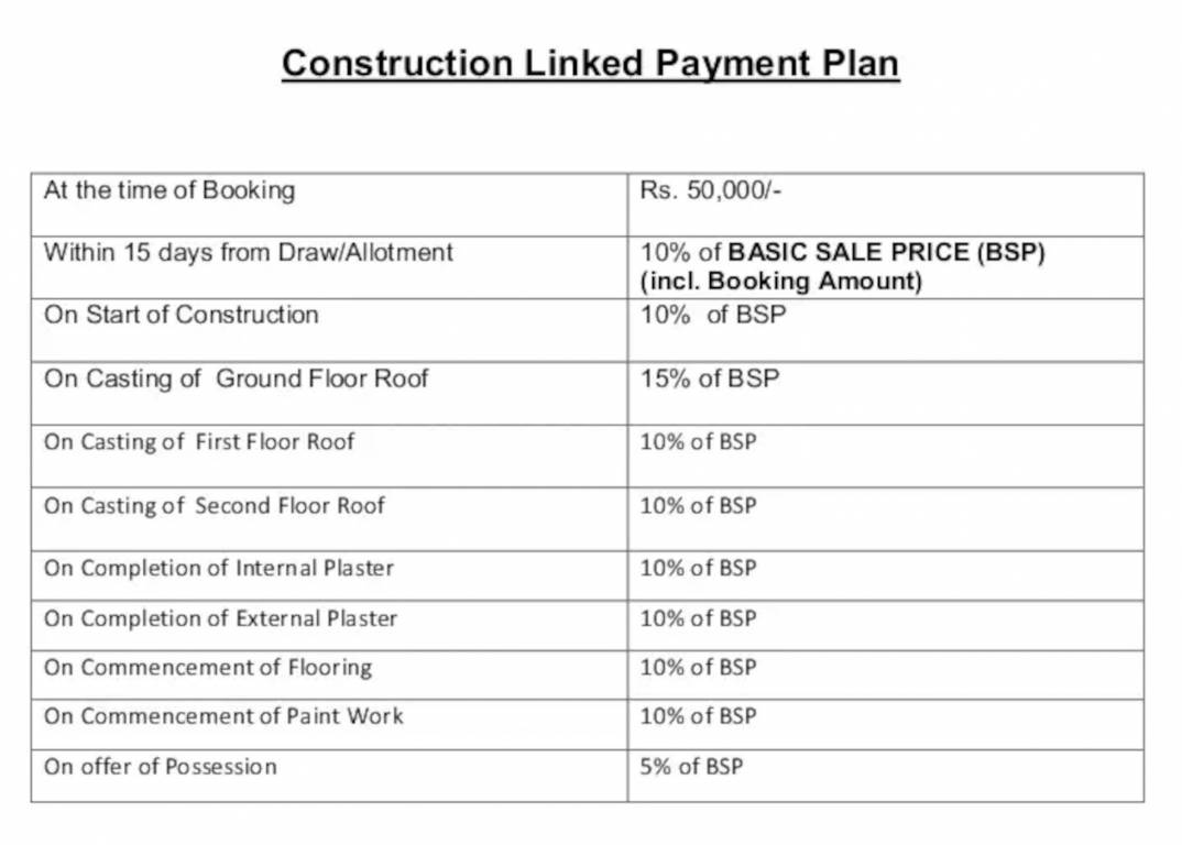 palm-garden Construction Linked Payment (CLP) Payment Plan
