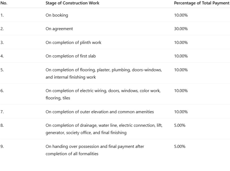 sweven-by-signature Construction Linked Payment (CLP) Payment Plan
