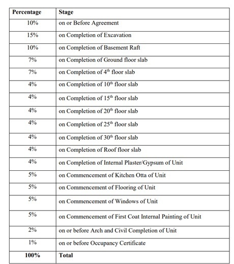 yashwin-urbo-centro-phase-1 Construction Linked Payment (CLP) Payment Plan