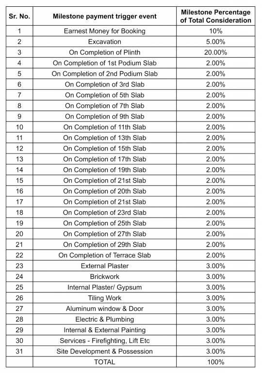 sereno Construction Linked Payment (CLP) Payment Plan