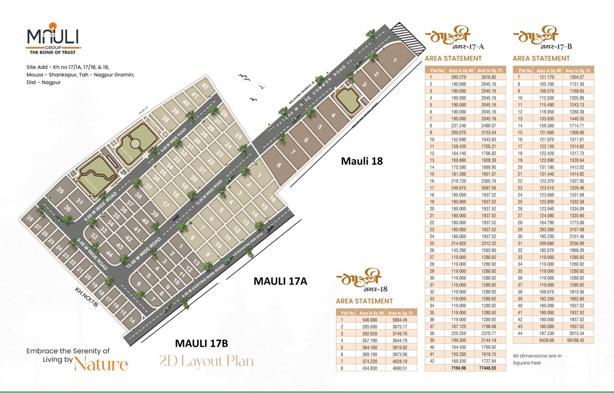  mauli nagar 17 sec a Layout Plan