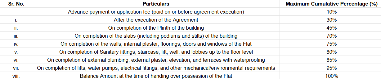 shrushti Construction Linked Payment (CLP) Payment Plan