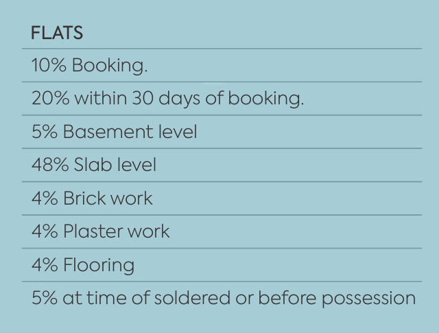 sentosa Construction Linked Payment (CLP) Payment Plan
