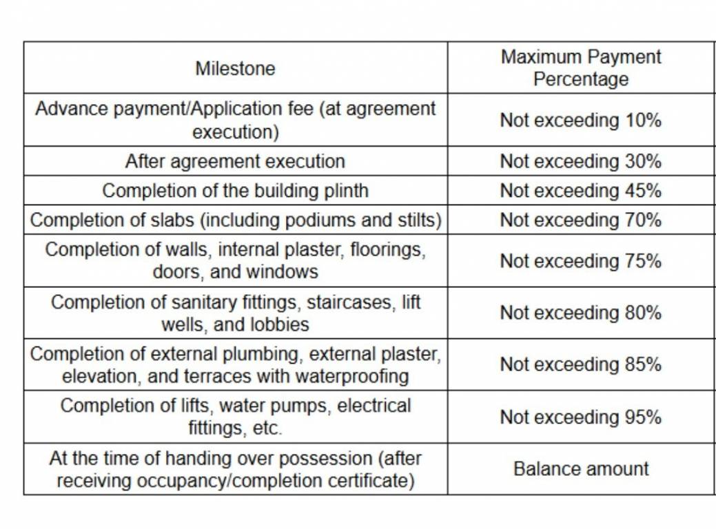 elevate Construction Linked Payment (CLP) Payment Plan