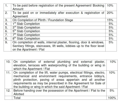 bliss-county-phase-2 Construction Linked Payment (CLP) Payment Plan